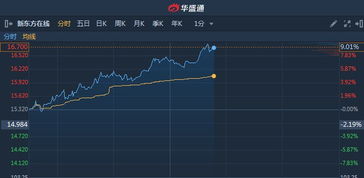 安能物流连升9日；港股异动：涨幅超过35%