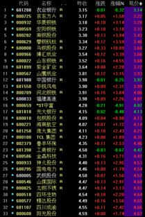 2021年600036股票最低价格是多少？