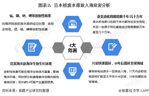 热点 首尝恶果 日本核废水排放将最先对其渔业带来冲击