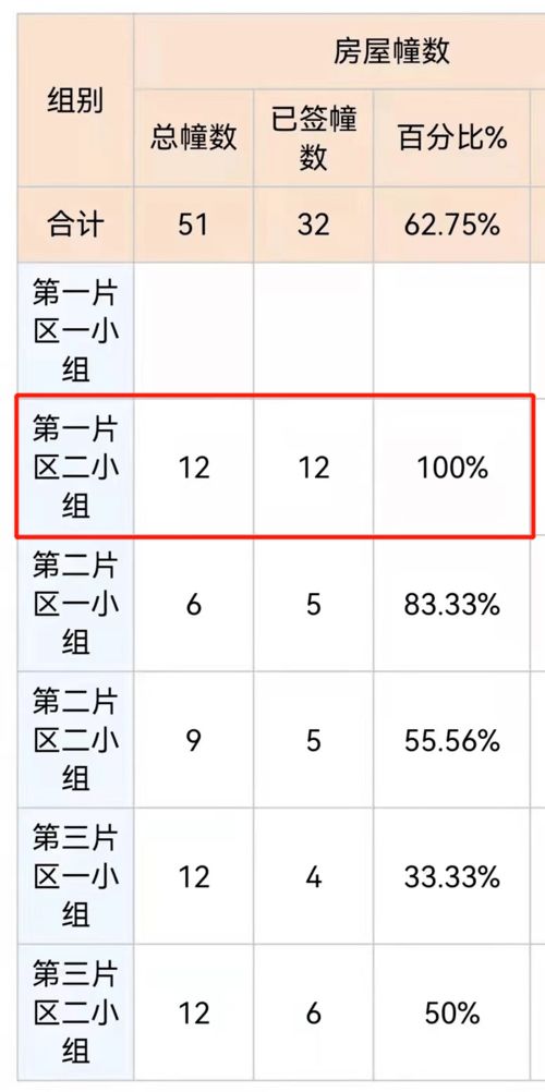 100个多少是01