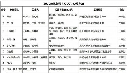 我院2020年品管圈 QCC 成果发布会圆满收官