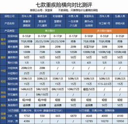 人寿保险分红险怎么算.