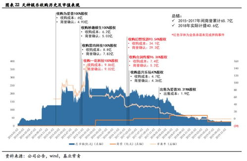 商誉减值的两个问题