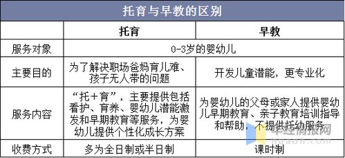 为什么不建议做托育行业(托育为什么不能收3岁以上)