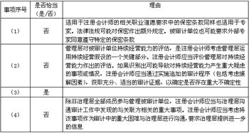 在确定审计工作底稿的格式、内容、范围时，注册会计师应当考虑的因素有哪些?