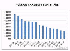 股市中，非银金融指的是什么板块？