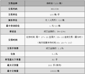 海峡油交易规则是什么？有具体介绍吗？