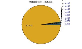 华能国际明天会涨吗