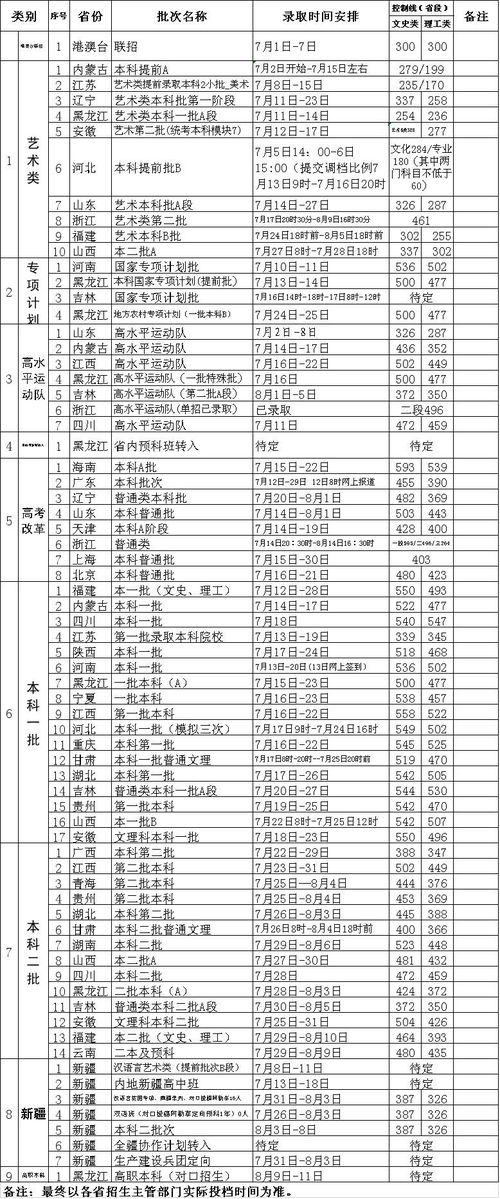 2019高考时间具体时间表