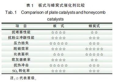 核心章节重复率过高的解决方法