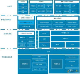 openstack搭建云服务器,openstack是做私有云还是公有云