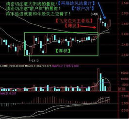 【快评：第三浪是否走完？】沪深股市）