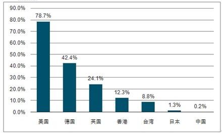 揭秘2024年：澳门精准资料—行业发展与投资趋势”