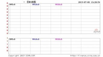 谁能解释下股指期货做空股市的原理吗？