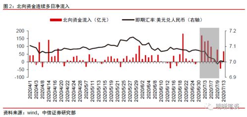 中信证券软件如何加入大盘走势