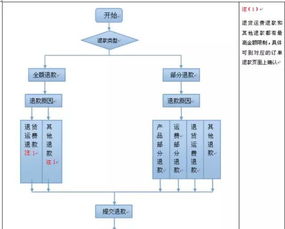 亚马逊退货 规则简介 信息评鉴中心 酷米资讯 Kumizx Com