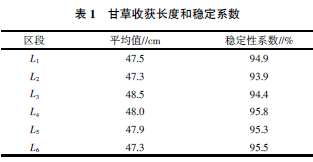 关于甘草的毕业论文