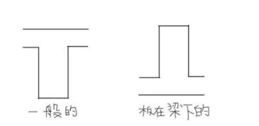 地库梁顶标高负1.25m怎么确定板顶标高