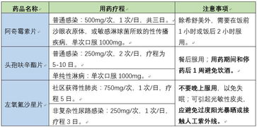 为啥门诊处方不得超过7日量,你真的明白吗 