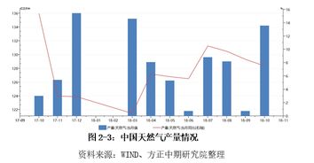 天然气长输管道压气站设置理念浅析