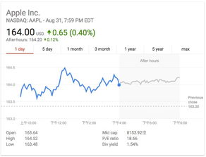 历代iPhone发布对苹果股价有何影响？值得关注