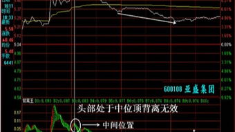 区分股票长线短线