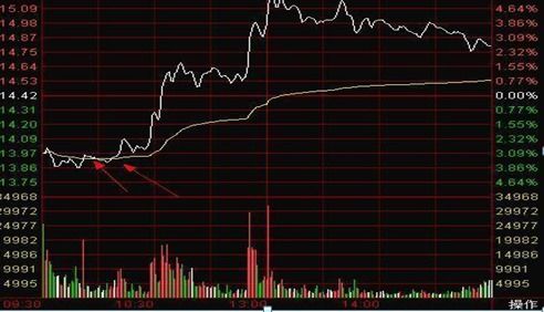 手中的股票全部賣出後nbsp;要怎樣提取資金?