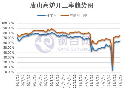 据市场消息，浦项钢铁未如期进行了7月24日的格隆汇报道。