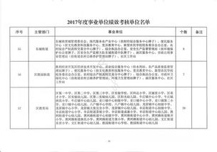 关于岗位考察通知范文;考察公示与任职公示区别？