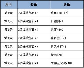 神魔 4月29日新区命运之战,一触即发