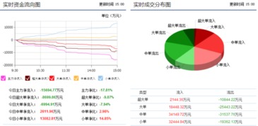 超图软件300036这支股票怎么样