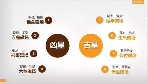 易号堂 数字能量学数字5的特殊含义