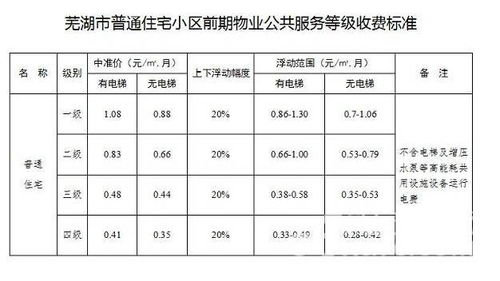 一般小区停车收费标准(悦盛停车场收费标准表最新)