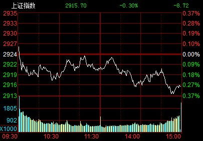 2012年健康元什么时候转增股票啊