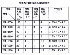 粗煤泥分选机毕业论文