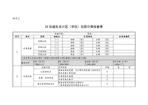 街道考核方案模板(街道考核工作要求)