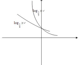 如何比较对数的大小？如log（2）5和log（3）8的大小