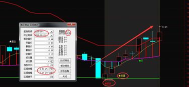 股票涨幅25.67%是什么意思