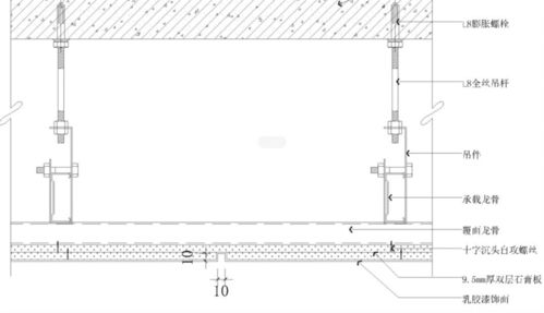 专业的师傅给你讲下室内吊顶施工工艺和吊顶分类