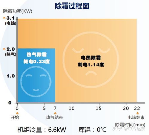 移动式智能冷库 