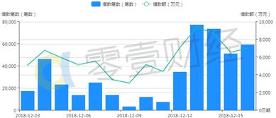 ppmoney的投资利率怎么样？高吗？