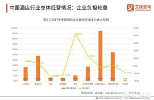 现在做什么行业最有前途？