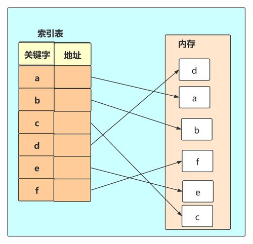 什么是抽象数据类型(抽象数据类型是数据结构吗)