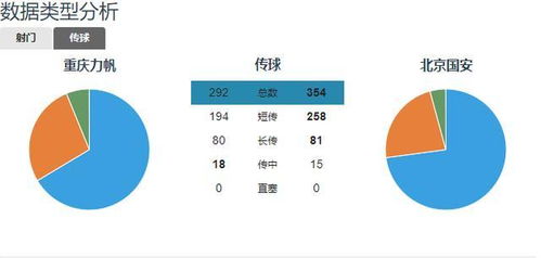 818万欧VS193万欧,重庆当代除运气外,因何输给10人北京中赫国安