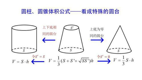 圆锥的表面积公式 搜狗图片搜索