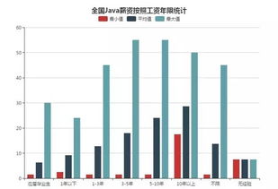 开发JAVA工程师（程序员开发） 第1张