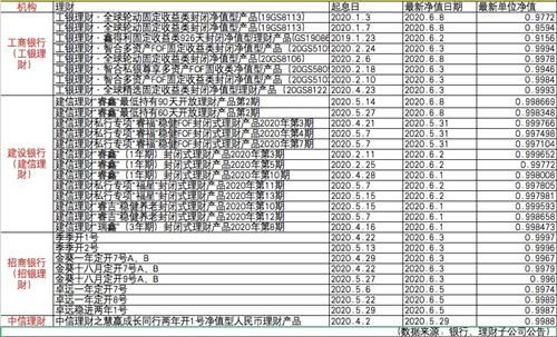 招商银行的理财产品如何，有没有亏本金的