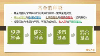 基金定投方式的四大风险是什么？