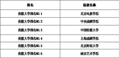 中国传媒大学新闻学专业排名第一,报考难度是不是很大 