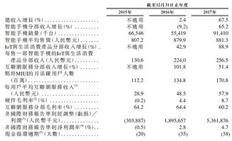 优先股的赎回价格是什么？怎么计算？